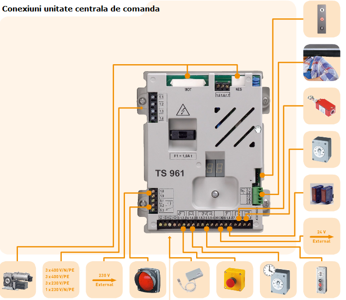 Conexiuni motor lateral GFA pentru grilaje metalice MCA